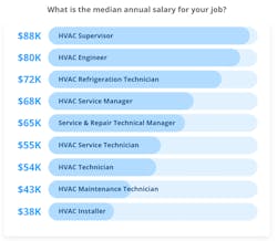 median hvac salaries-1 median hvac salaries-1