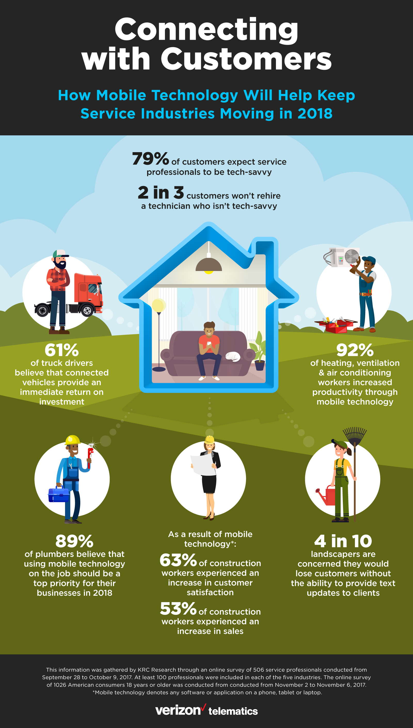 verizon survey image