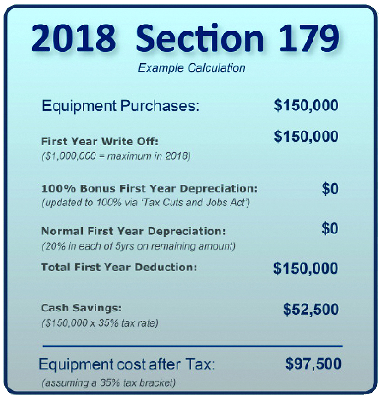 Sec. 179 Deduction a Boon for HVAC Industry in 2018 Contracting Business