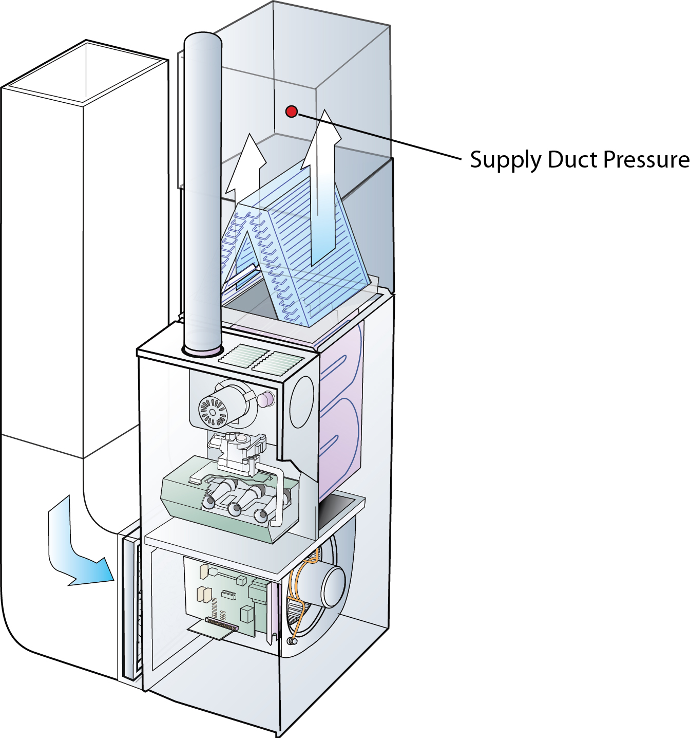 Upflow Furnace Supply Duct Pressure