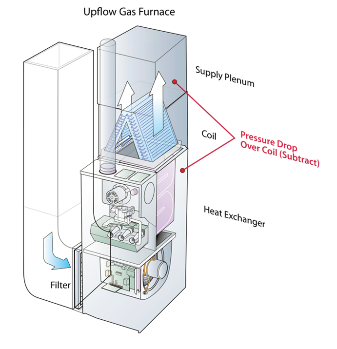 coil pressure drop testing