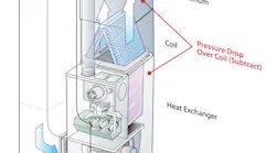 coil pressure drop testing