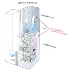 coil pressure drop testing coil pressure drop testing