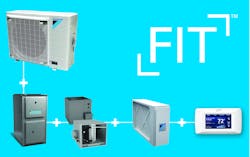 Daikin Fit diagram 2 Daikin Fit diagram 2
