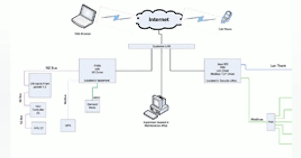 Building Controls Chart Building Controls: Yesterday, Today, and Tomorrow | Contracting Business