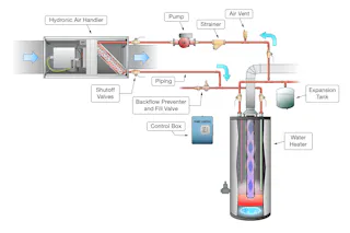 Basic Hydronic Heating Components and Their Role in A System | Contracting  Business