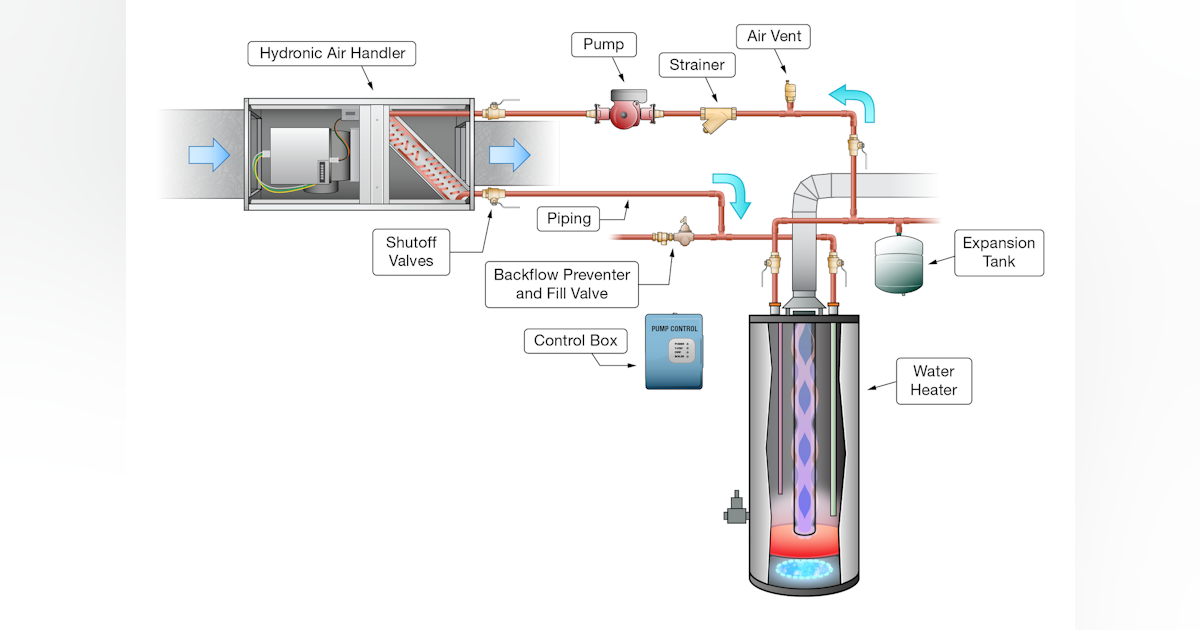 Basic Hydronic Heating Components And Their Role In A System Contracting Business Basic Hydronic Heating Components And Their Role In A System Contracting Business