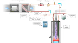 hyrdonic system diagram