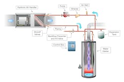 hyrdonic system diagram hyrdonic system diagram