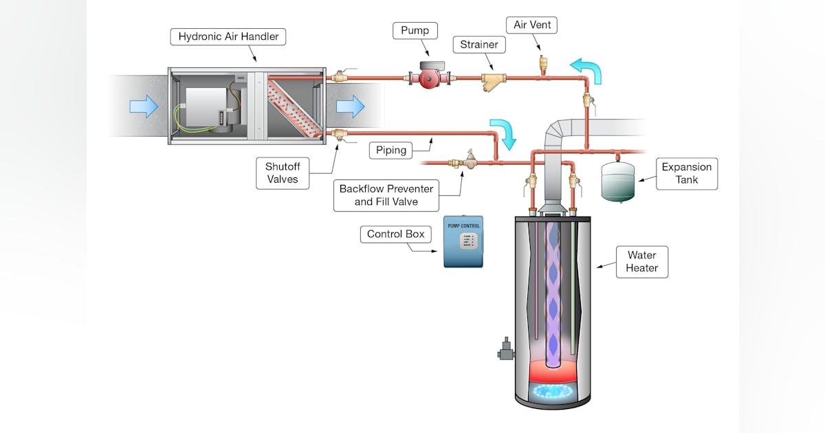 Hydronic Heating Calgary