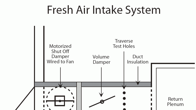 hvac fresh air intake vent