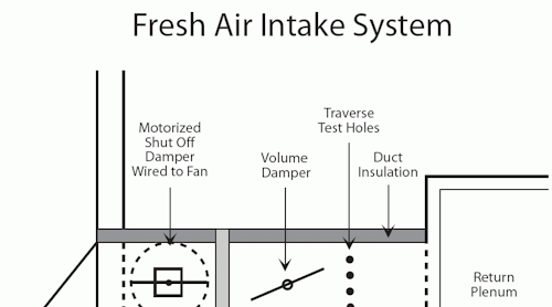 Fresh Air For Ventilation And Building Pressurization Contracting Business Fresh Air For Ventilation And Building Pressurization Contracting Business