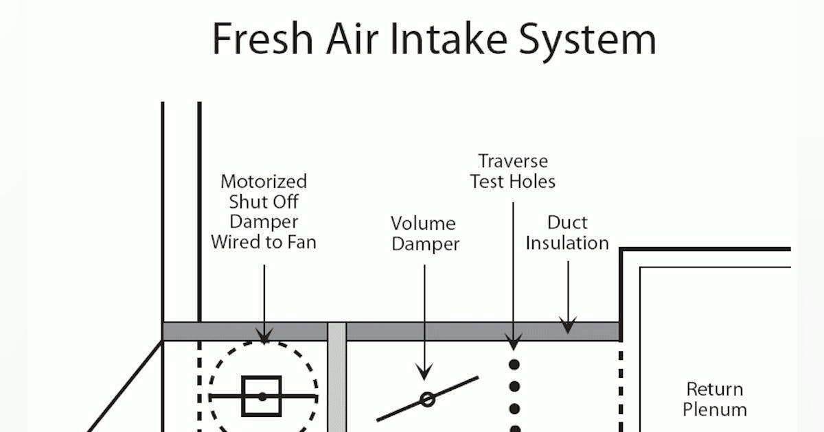 Fresh air duct deals