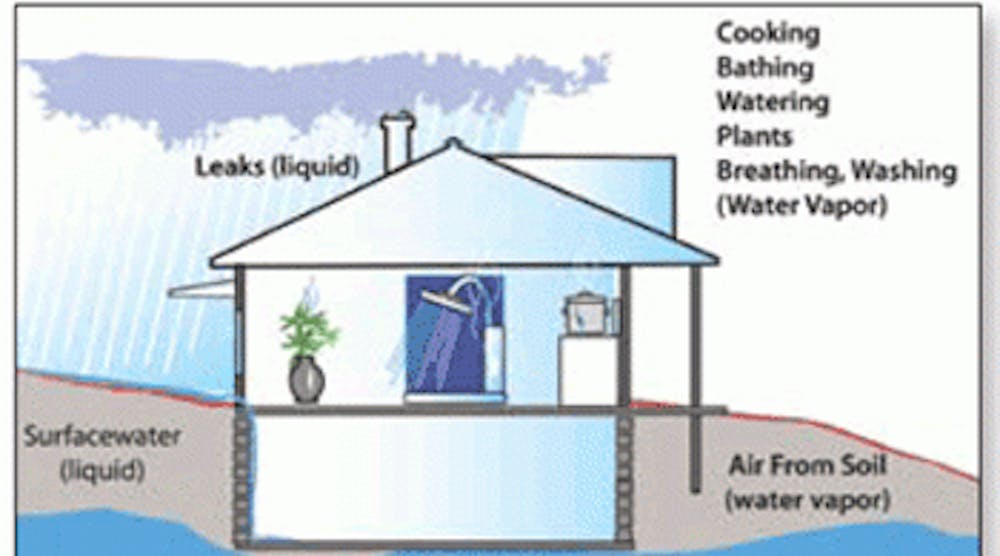 Increase Your Ability to Control Humidity | Contracting Business