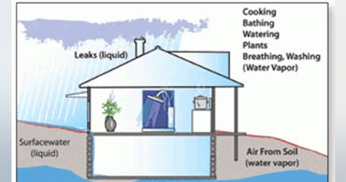 Increase Your Ability to Control Humidity | Contracting Business