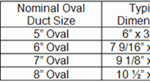 Residential Oval Duct Airflow Performance Contracting Business Residential Oval Duct Airflow, 8 Round Duct Cfm