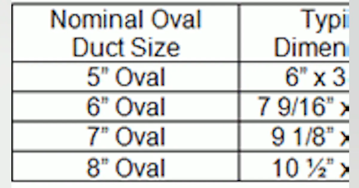 RESIDENTIAL OVAL DUCT AIRFLOW PERFORMANCE Contracting Business