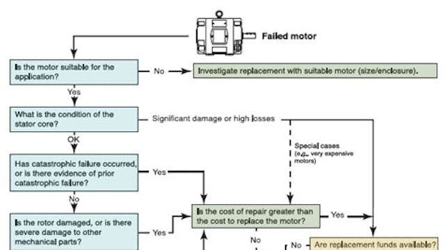 Blender repair vs replace decision chart