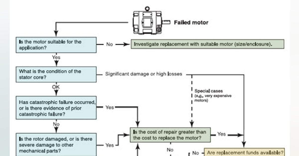 Anker jump starter repair or replace flowchart