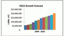 Contractingbusiness 2051 Cb0910 Escos Graph