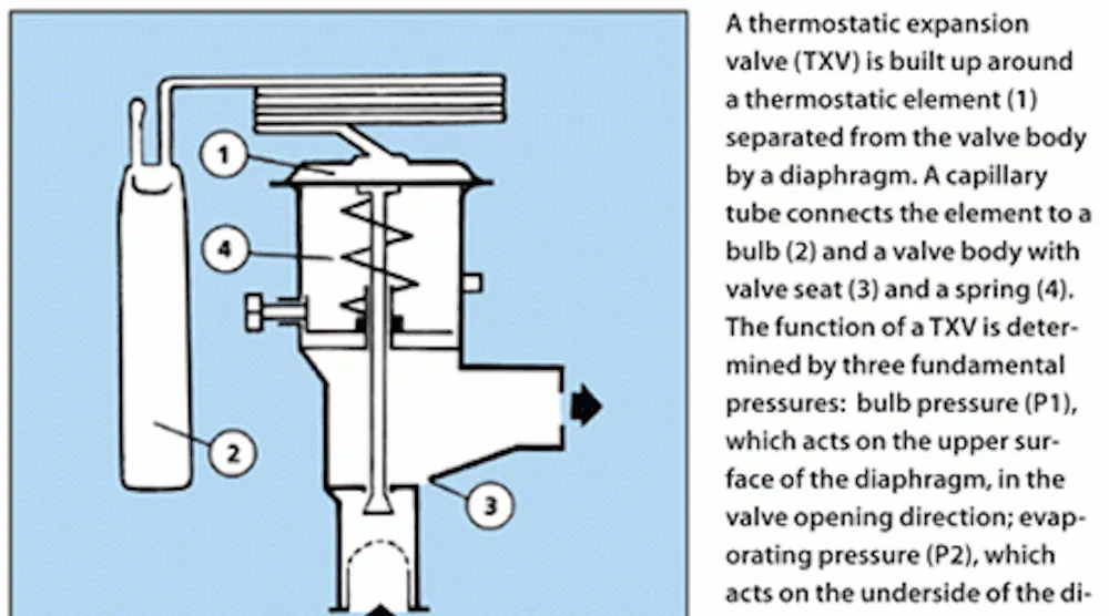 Txv System Superheat the key to servicing TXV systems | Contracting Business
