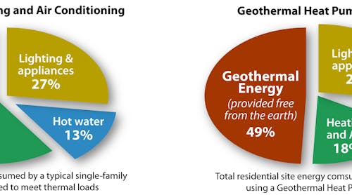 Contractingbusiness 2241 Energy Use Geothermal