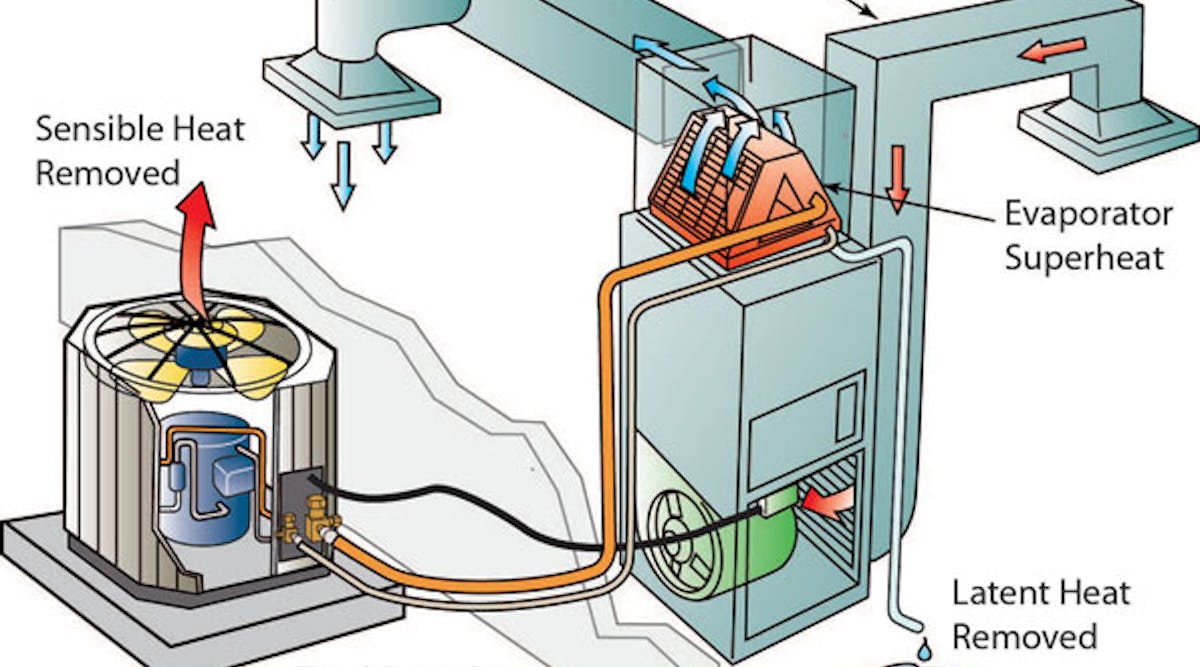 Subcooling and Superheat Superheroes of System Charging