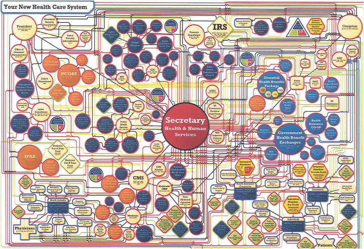 The way that Obamacare works is so complicated it39s funny The rules are subject to change at any time This is an actual flowchart of how the federal program is supposed to work