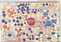 The way that Obamacare works is so complicated it39s funny The rules are subject to change at any time This is an actual flowchart of how the federal program is supposed to work The way that Obamacare works is so complicated it39s funny The rules are subject to change at any time This is an actual flowchart of how the federal program is supposed to work