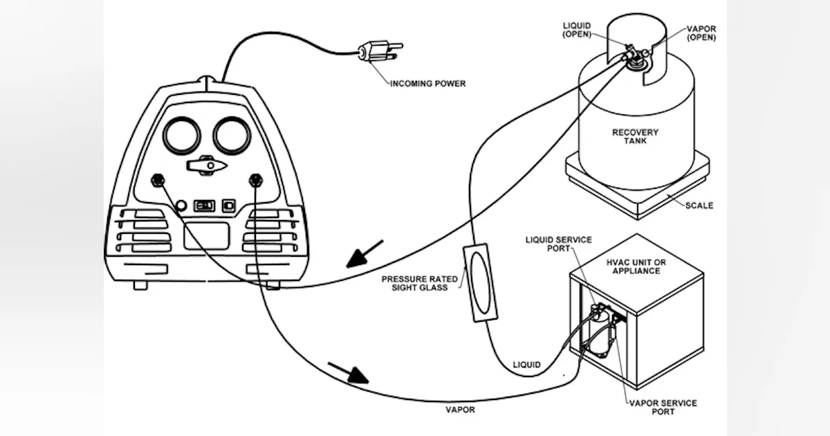 Service Clinic: Effective Refrigerant Recovery Techniques | Contracting ...