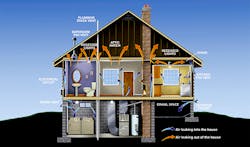 Common household links that negatively impact comfort and efficiency mdash Courtesy of the EPA website Common household links that negatively impact comfort and efficiency mdash Courtesy of the EPA website