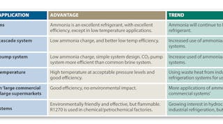 Contractingbusiness 2687 0614 Rst Ammonia Table