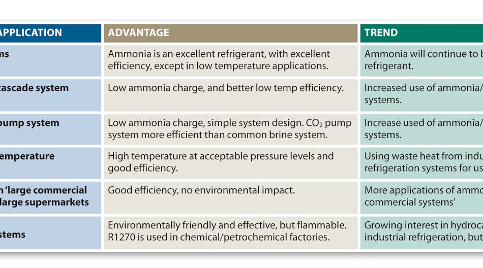 Contractingbusiness 2687 0614 Rst Ammonia Table