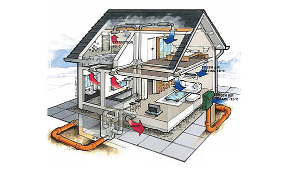 Do You Know How To Determine HVAC Exhaust Fan Airflow? Contracting