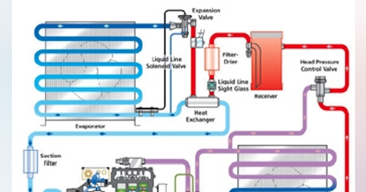 Defrosting Refrigeration Systems Keep It Short And Sweet Contracting Business