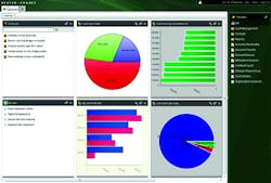 This program from DexterChaney categorizes construction projects This program from DexterChaney categorizes construction projects