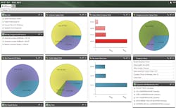 The Spectrum Dashboard includes a large number of prebuilt apps that each user can choose to place on their desktop The Spectrum Dashboard includes a large number of prebuilt apps that each user can choose to place on their desktop