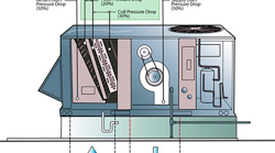 For Hvac Systems Efficiency Measurements Are The Delta Difference Contracting Business