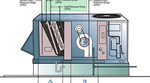 New Commercial Hvac Static Pressure Test Methods Contracting Business New Commercial Hvac Static Pressure Test Methods Contracting Business