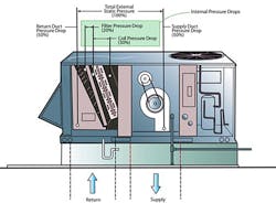 Example A 10 ton packaged unit in a rooftop application placed on a curb Example A 10 ton packaged unit in a rooftop application placed on a curb