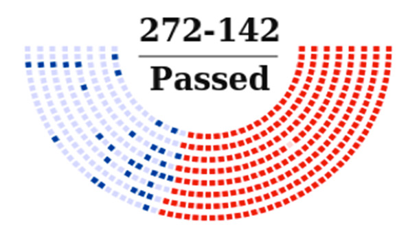 Click here to see how your congress person voted