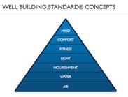 Contractingbusiness 3142 Pyramid