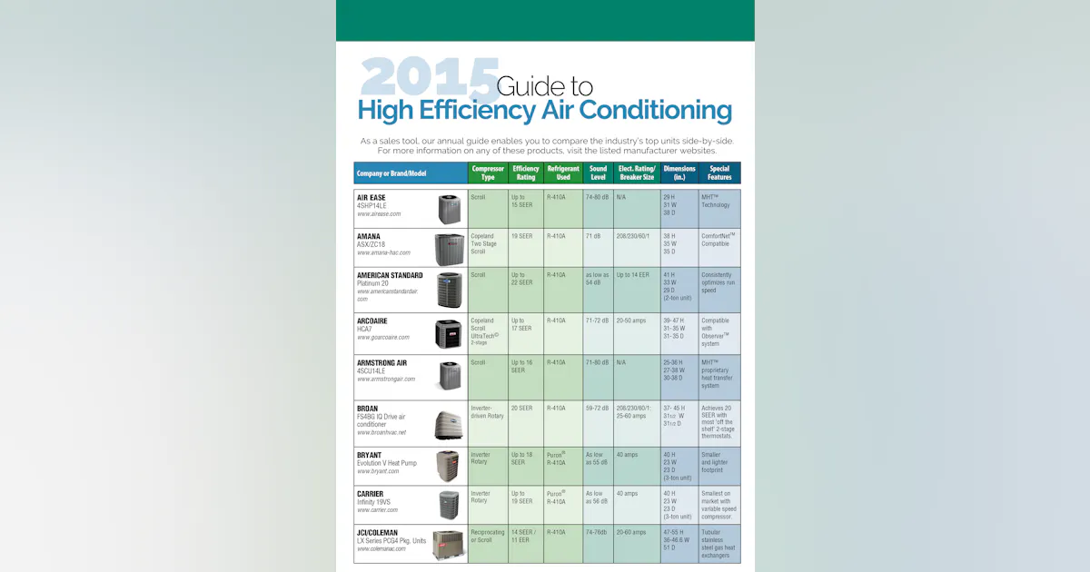 Ac Guide 2015 Guide to High-Efficiency Air Conditioning | Contracting Business