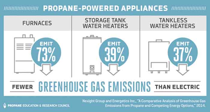 Graphic courtesy of PERC