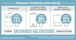 Graphic courtesy of PERC Graphic courtesy of PERC