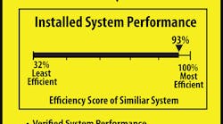 Contractingbusiness 3690 System Performance Guide Copy Copy
