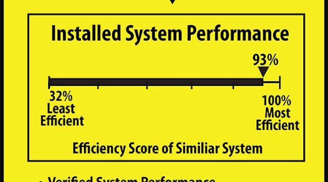 Contractingbusiness 3690 System Performance Guide Copy Copy