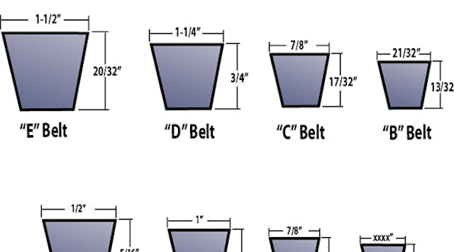 Sizing a Replacement Fan Belt Contracting Business