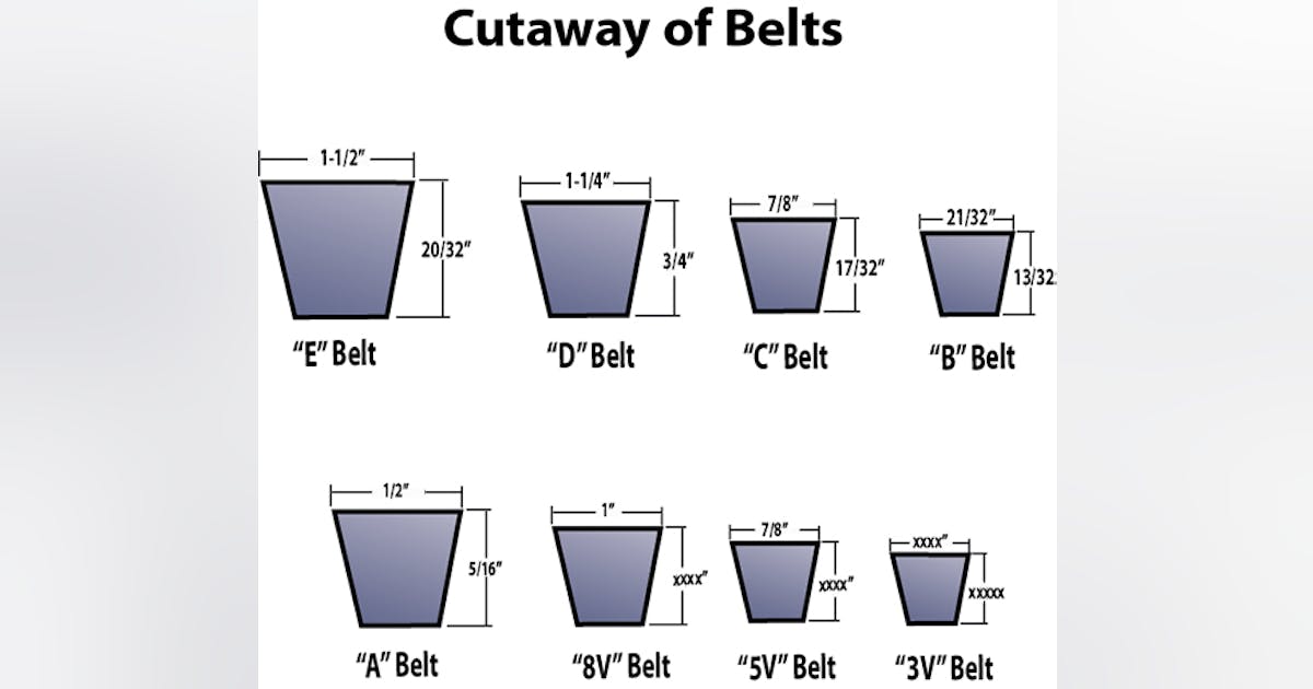 Sizing a Replacement Fan Belt | Contracting Business