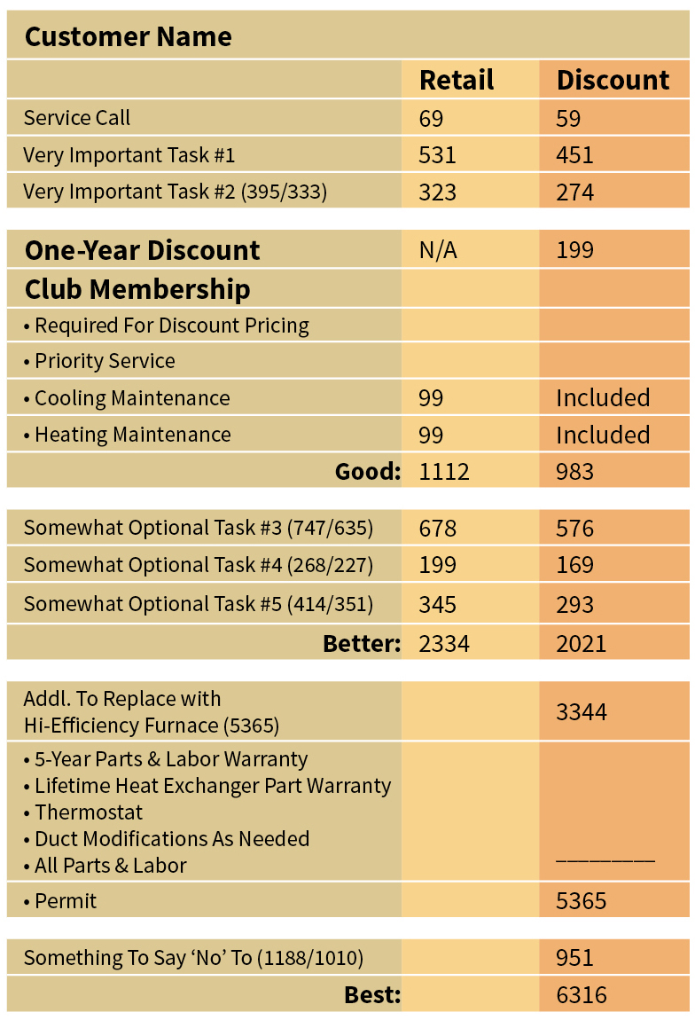 The HVAC 'Repair Vs. Replace' Scenario | Contracting Business